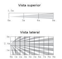 Cobertura