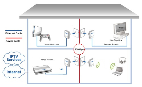 Aplicaci�n Adaptadores ethernet PLC