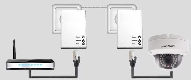 Cámaras IP con PLC